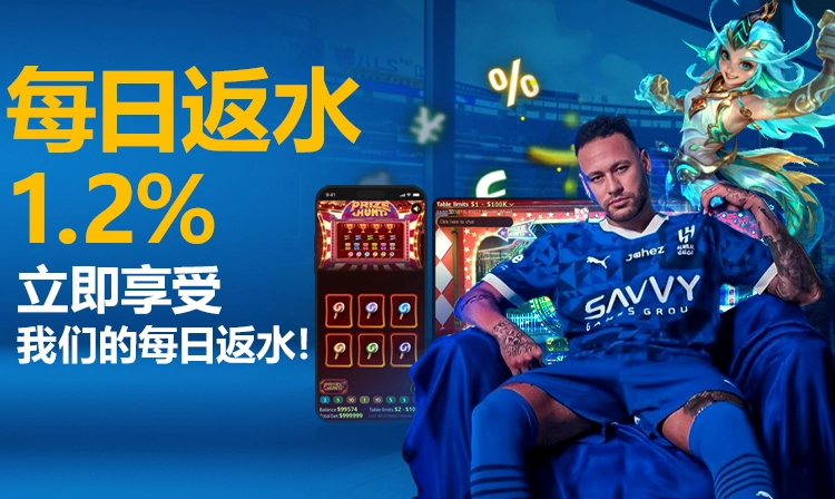 Daily 1.2% Rebate Bonus